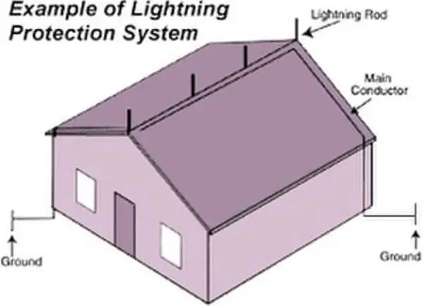 Lightning Protection Design